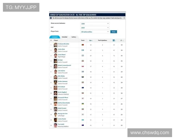 有史以来足球明星排名揭晓谁是历史最佳球员的终极对决
